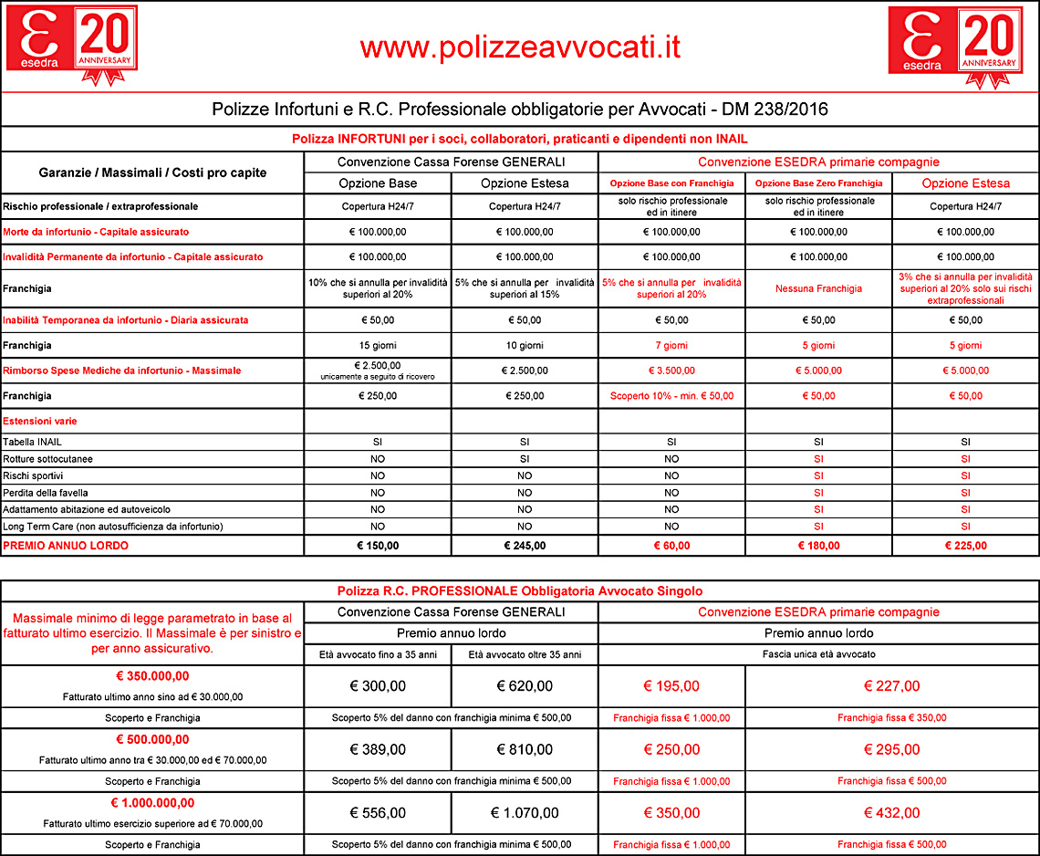 Polizza Infortuni Avvocati